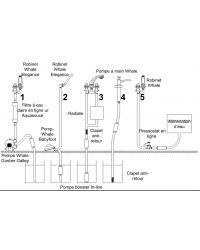 Pompe eau douce en ligne 24V - 11 lmin