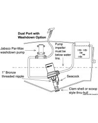 Pompe centrifuge Rule 12V Dual Port