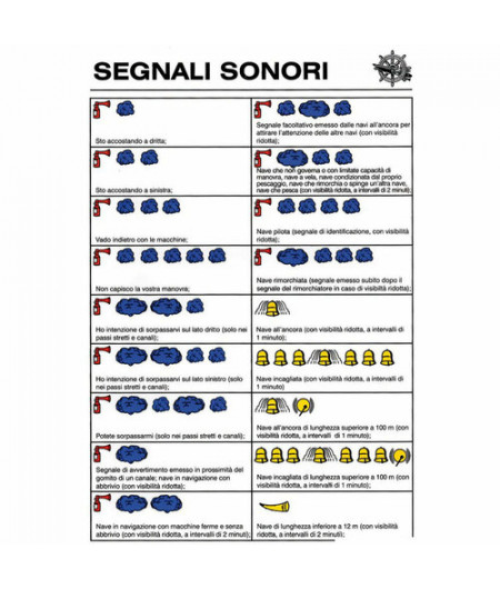 Tableau adhesif signaux sonores -