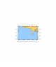 SHOM L7031 Ile de Penfret aux Birvideaux - abords de Lorient