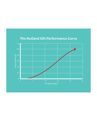 MARLEC éolienne 505 windcharger 12V