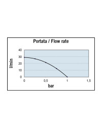 MARCO UP1-J Pompe à turbine 28L 12V