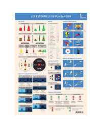 VAGNON L'essentiel du plaisancier (planche adhésive)