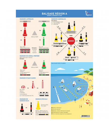 VAGNON Le balisage (Planche adhésive)