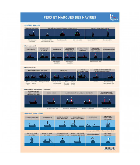 VAGNON Feux et marques de navires (5 planches adhésives)