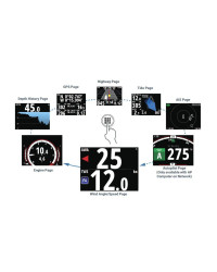 SIMRAD Afficheur IS42