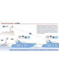 GLOMEX WeBBoat antenne 4G Plus EVO - WiFi